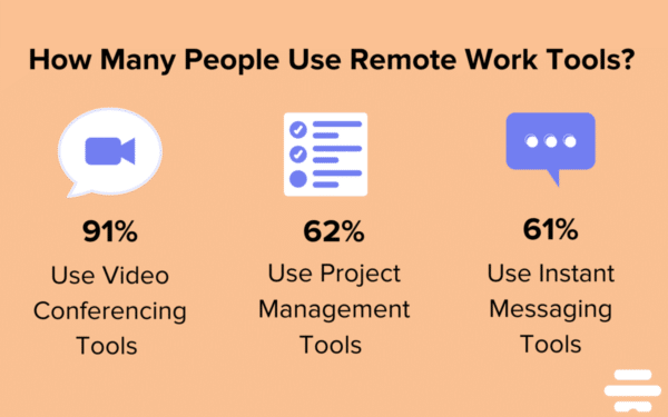 remote work software statistics