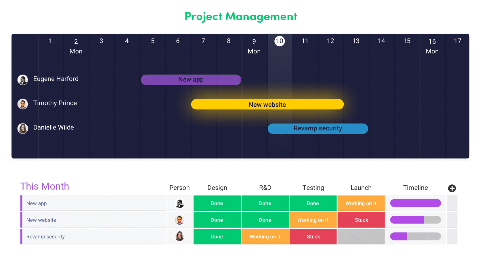 Monday.com Project Management Software