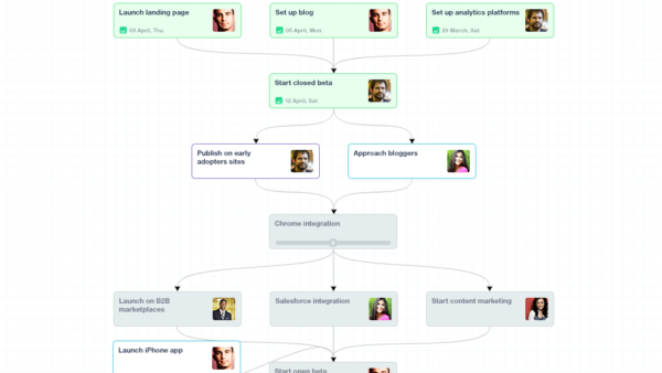 casual visual task management